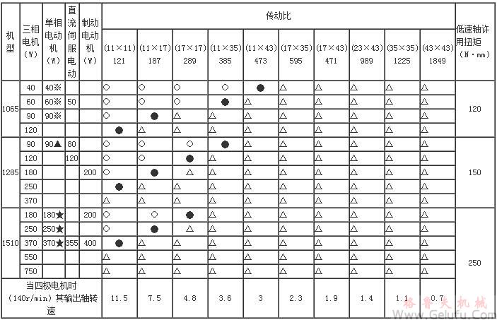 WBE二級微型鋁合金擺線針輪減速機(jī)型號規(guī)格選參數(shù)