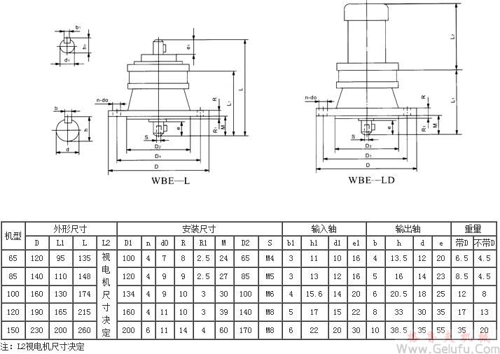 WBL65、WBLD65、WBL85、WBLD85、WBL100、WBLD100、WBL120、WBLD120、WBL150、WBLD150、型立式單級微型擺線針輪減速機(jī)外型及安裝尺寸