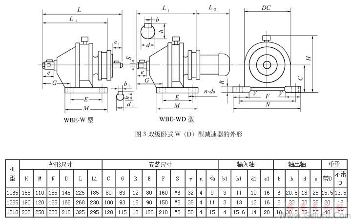 WBE1065、WBED1065、WBE1285、WBED1285、WBE1510、WBED1150、型立式雙級微型擺線針輪減速機(jī)外型及安裝尺寸