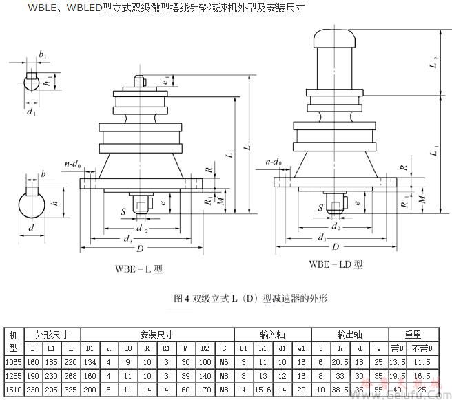 WBLE1065、WBLED1065、WBLE1285、WBLED1285、WBLE1510、WBLED1510、型立式雙級微型擺線針輪減速機(jī)外型及安裝尺寸