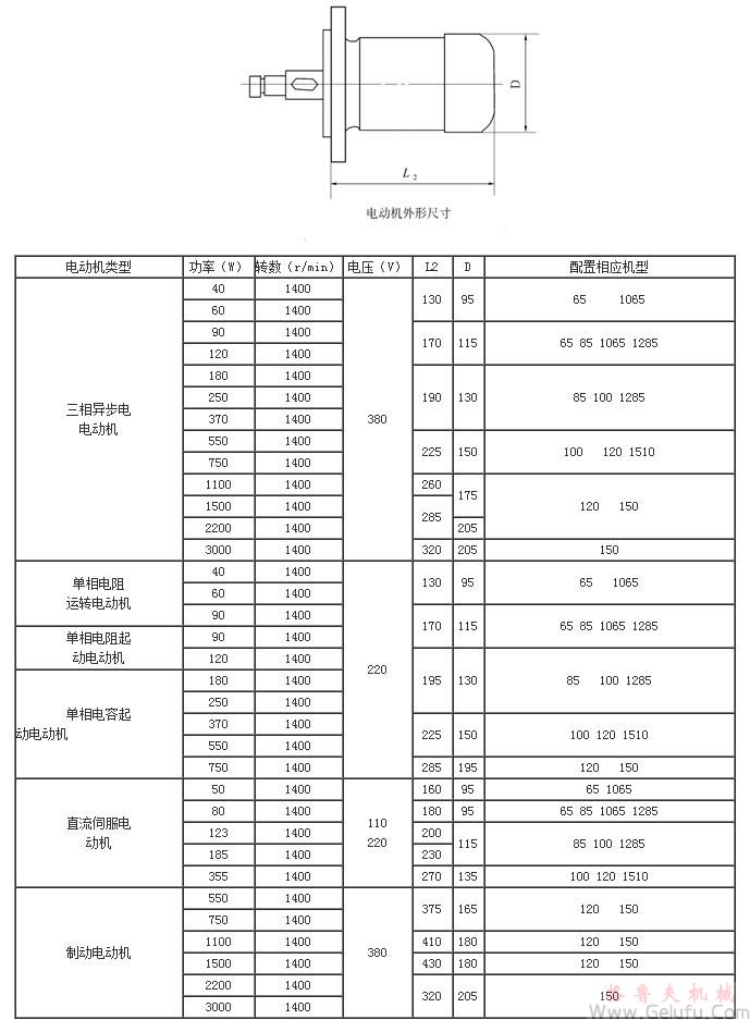 WB係列微型擺線針輪減速機(jī)常用電機(jī)及電機(jī)外形尺寸