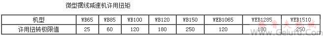 WB系列微型擺線針輪減速機(jī)許用扭矩