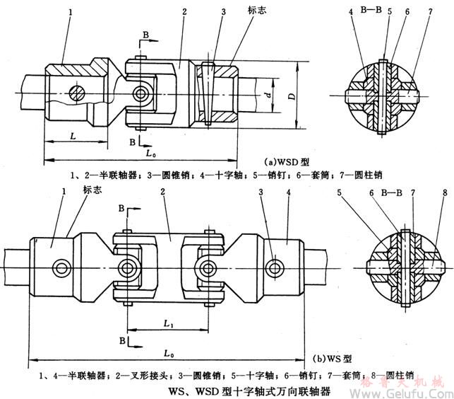 WS、WSD型十字軸式萬向聯(lián)軸機(jī)基本參數(shù)和主要尺寸