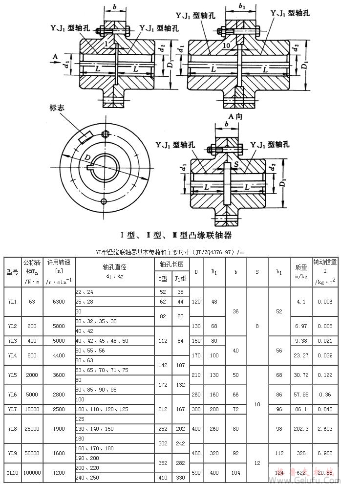 YL、YLD型I型、Ⅱ型、Ⅲ型凸緣聯(lián)軸器基本參數(shù)和主要尺寸