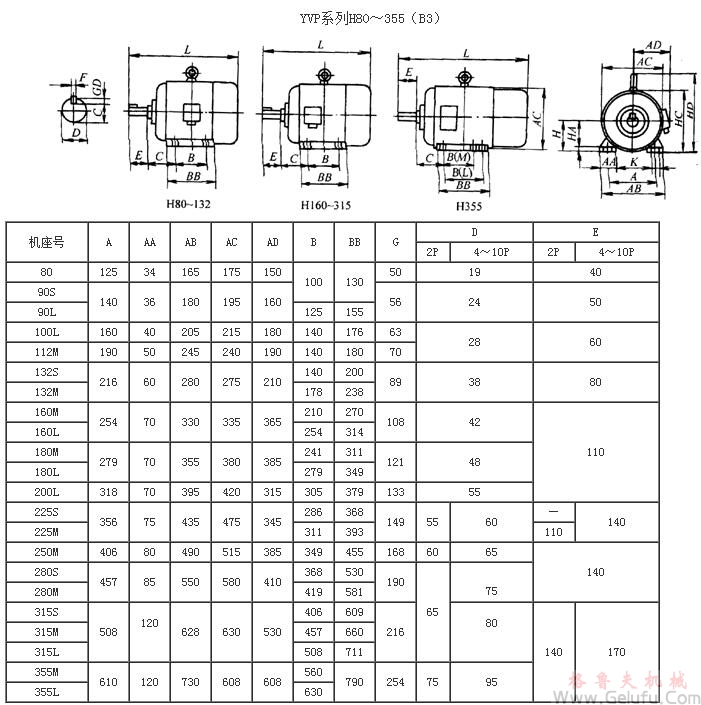 YVP係列變頻調(diào)速電動(dòng)機(jī)外形尺寸（H80～355mm）