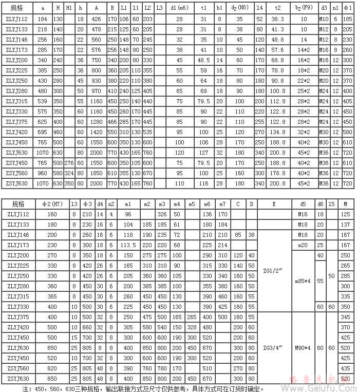 ZLYJ塑料橡膠擠出機減速機外形尺寸及裝配型式