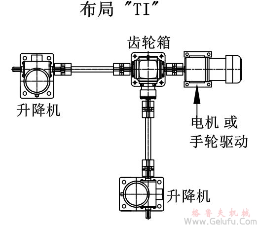 兩臺(tái)絲桿升降機(jī)組合升降平臺(tái)