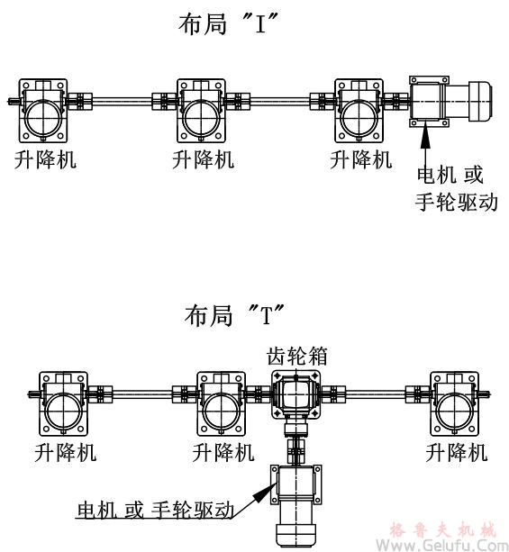 3臺螺旋絲桿升降機組合同步升降平臺方案展示：