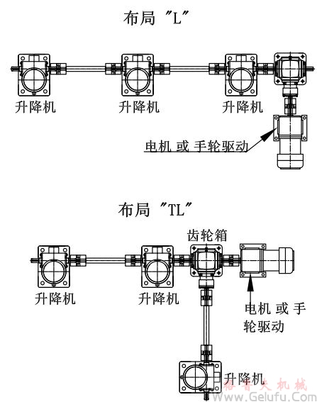 3臺(tái)螺旋絲桿升降機(jī)組合同步升降平臺(tái)方案展示：