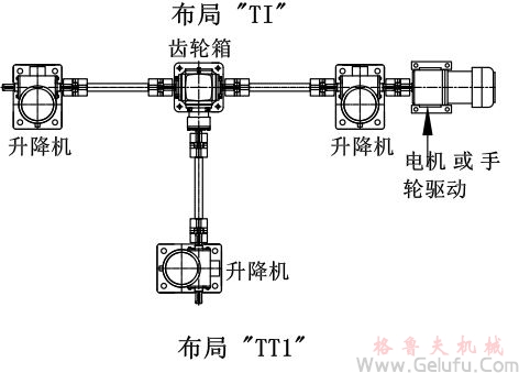 3臺(tái)螺旋絲桿升降機(jī)組合同步升降平臺(tái)方案展示：