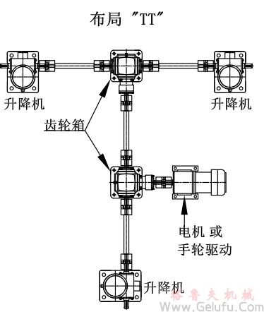 3臺螺旋絲桿升降機組合同步升降平臺方案展示：