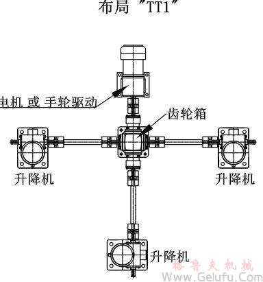 3臺(tái)螺旋絲桿升降機(jī)組合同步升降平臺(tái)方案展示：