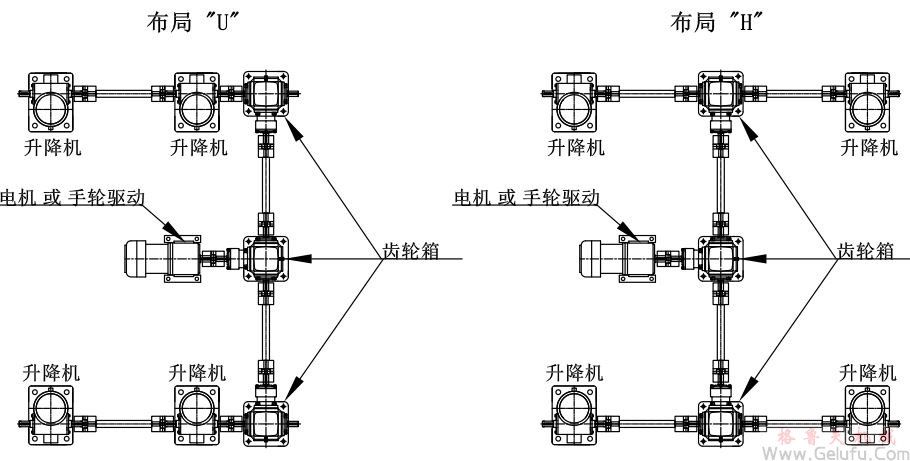 4臺(tái)螺旋絲桿升降機(jī)組合同步升降平臺(tái)方案展示：