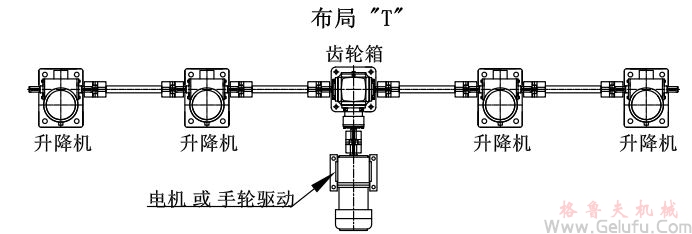 4臺螺旋絲桿升降機組合同步升降平臺方案展示：