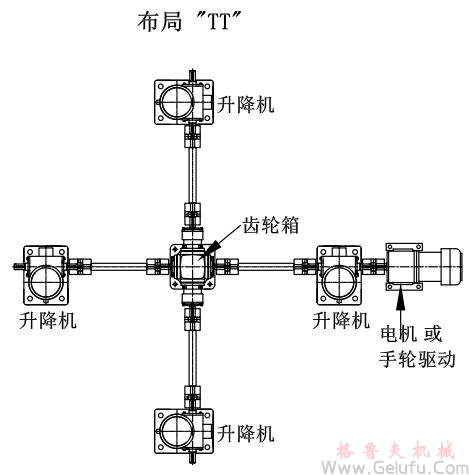 4臺螺旋絲桿升降機組合同步升降平臺方案展示：