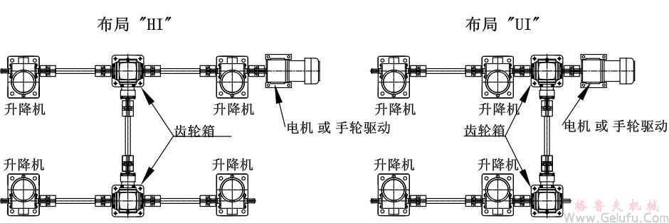 4臺(tái)螺旋絲桿升降機(jī)組合同步升降平臺(tái)方案展示：