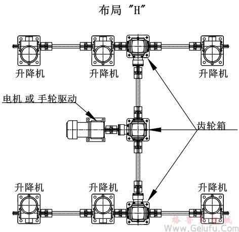 6臺螺旋絲桿升降機組合同步升降平臺方案展示：