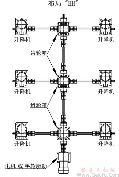 6臺(tái)螺旋絲桿升降機(jī)組合同步升降平臺(tái)方案展示：