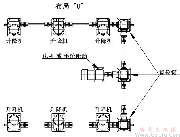 6臺(tái)螺旋絲桿升降機(jī)組合同步升降平臺(tái)方案展示：