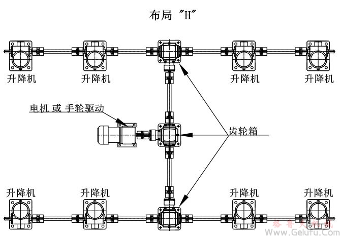 8臺(tái)螺旋絲桿升降機(jī)組合同步升降平臺(tái)方案展示：