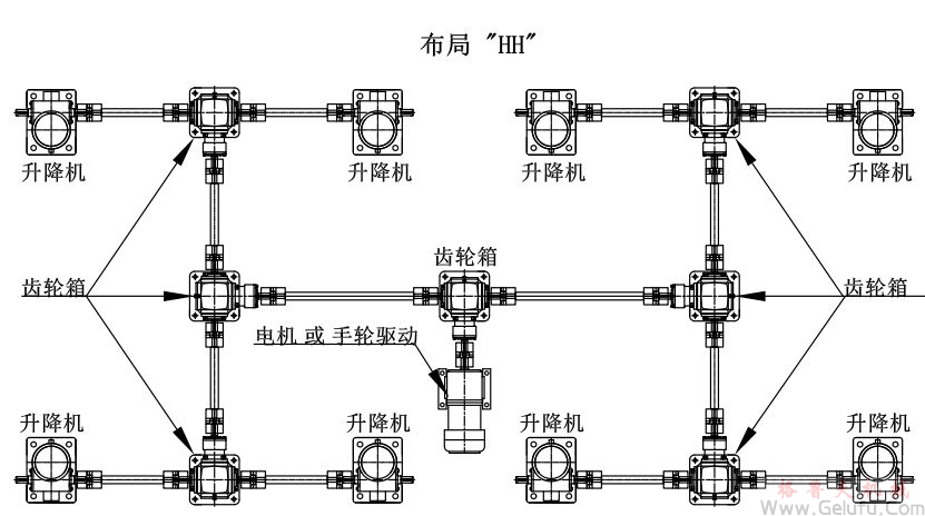 8臺(tái)螺旋絲桿升降機(jī)組合同步升降平臺(tái)方案展示：