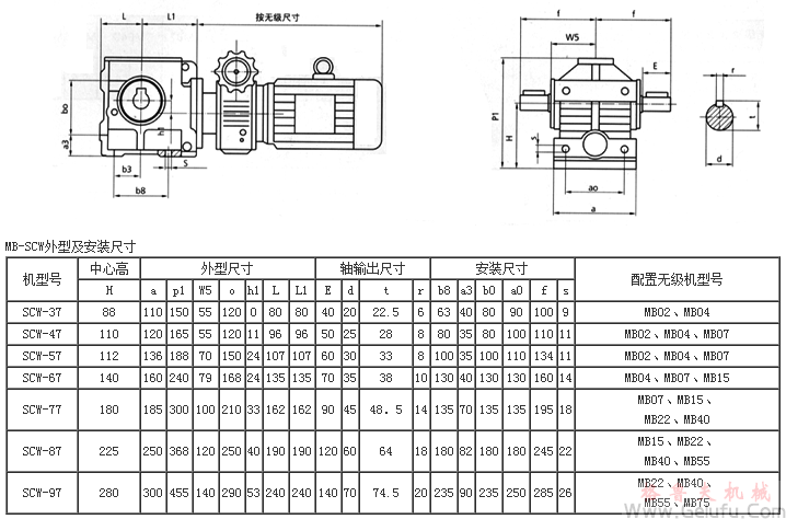 MB無級(jí)變速機(jī)與S減速機(jī)組合