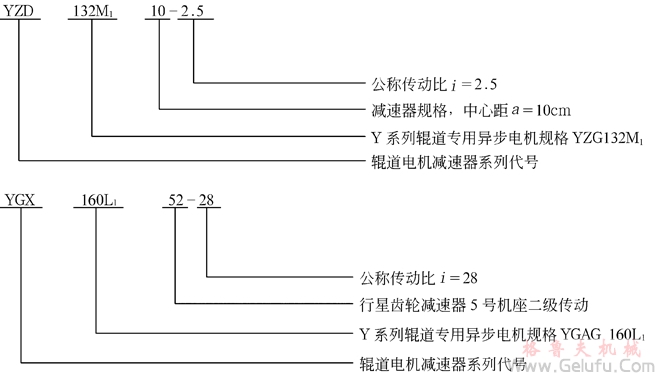 YZD、YGL、YZL、YGX、YZX輥道電機(jī)減速機(jī)的型號(hào)標(biāo)記