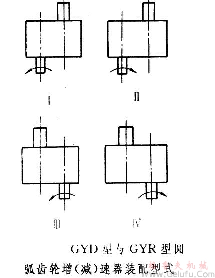 GY型高速圓弧圓柱齒輪增（減）速機的裝配型式