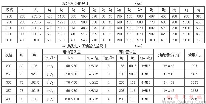 GYD200、GYD250、GYD300、GYD350、GYD400、型高速圓弧圓柱齒輪增（減）速機(jī)的安裝尺寸