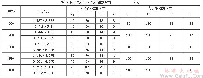 GYD200、GYD250、GYD300、GYD350、GYD400、型高速圓弧圓柱齒輪增（減）速機的安裝尺寸