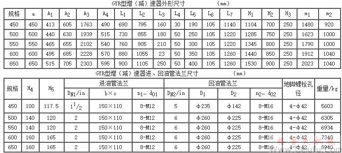 GYR450、GYR500、GYR550、GYR600、GYR650、型高速圓弧圓柱齒輪增（減）速機的安裝尺寸