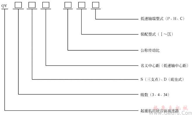 QY型起重機(jī)用硬齒面減速機(jī)型號和標(biāo)記