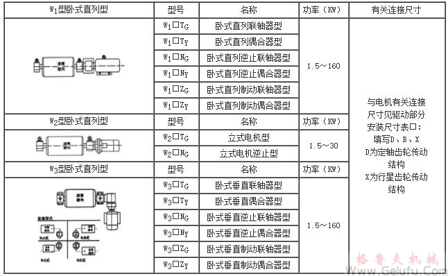 WXT、WXN電動(dòng)滾筒分類