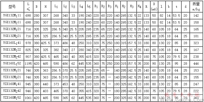  YGX、YZX型減速器主要尺寸