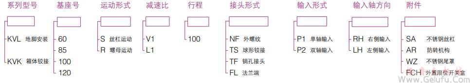 KV不鏽鋼絲桿升降機(jī)型號