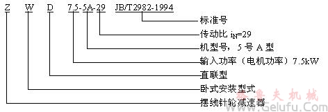 Z臥式擺線(xiàn)針輪減速機(jī)型號(hào)標(biāo)識(shí)