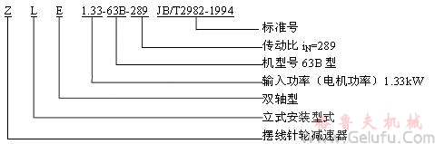 Z立式擺線針輪減速機(jī)型號(hào)標(biāo)識(shí)