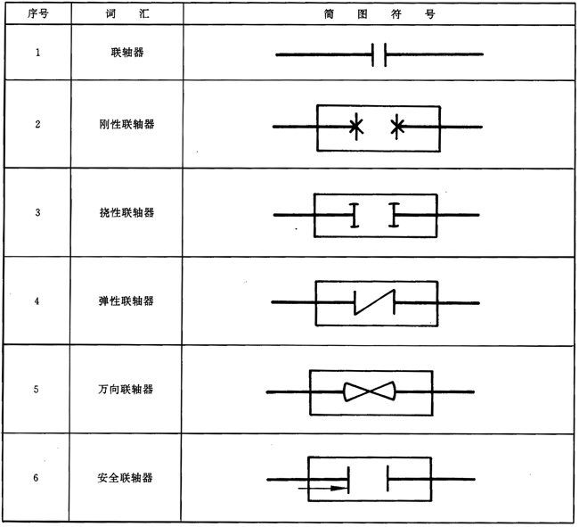 聯(lián)軸器術(shù)語撓性聯(lián)軸器