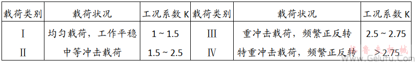 聯(lián)軸器的載荷分類