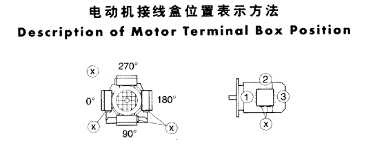 GR系列斜齒輪減速電機的安裝圖例