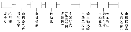 GS係列減速電機(jī)型號(hào)表示方法