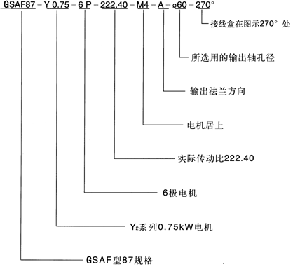 GS系列減速電機(jī)型號表示方法