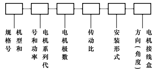 GF系列機型號表示方法