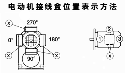 GF係列機(jī)型號表示方法