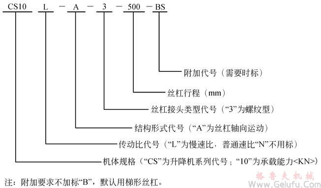 CS蝸輪絲桿升降機標示