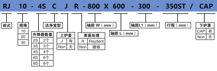 潔凈室齒條升降機組合多臺聯(lián)動高速升降臺