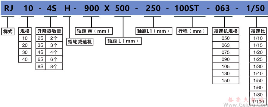 RJ-4SH系列多臺(tái)齒條升降機(jī)組合高速升降齒條型號(hào)標(biāo)示