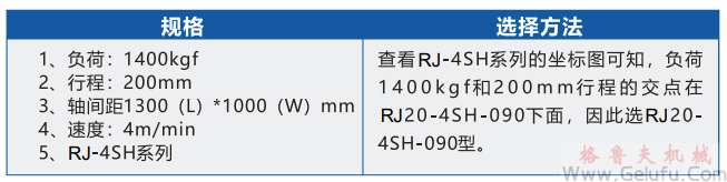 Rock Jack快速升降齒條坐標(biāo)選型舉例