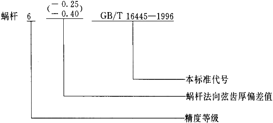 平面二次包絡(luò)環(huán)面蝸桿傳動(dòng)精度圖樣標(biāo)注